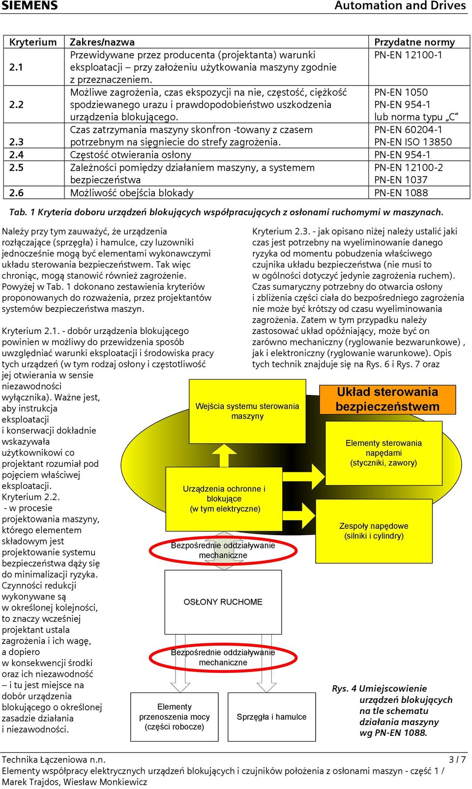2 Możliwe zagrożenia, czas ekspozycji na nie, częstość, ciężkość spodziewanego urazu i prawdopodobieństwo uszkodzenia urządzenia blokującego. PN-EN 1050 PN-EN 954-1 lub norma typu C 2.