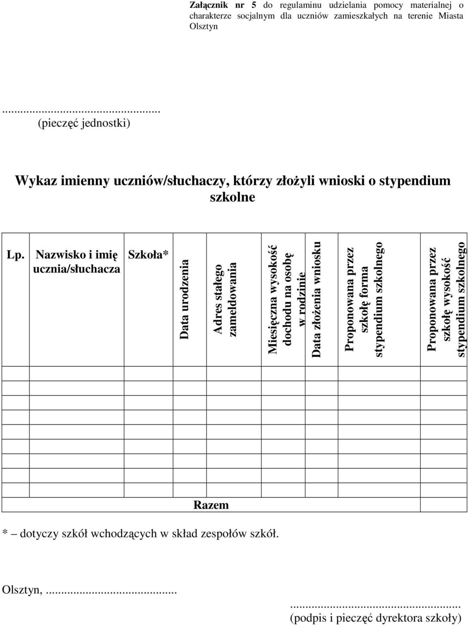 Nazwisko i imię ucznia/słuchacza Szkoła* Data urodzenia Adres stałego zameldowania Miesięczna wysokość dochodu na osobę w rodzinie Data złoŝenia
