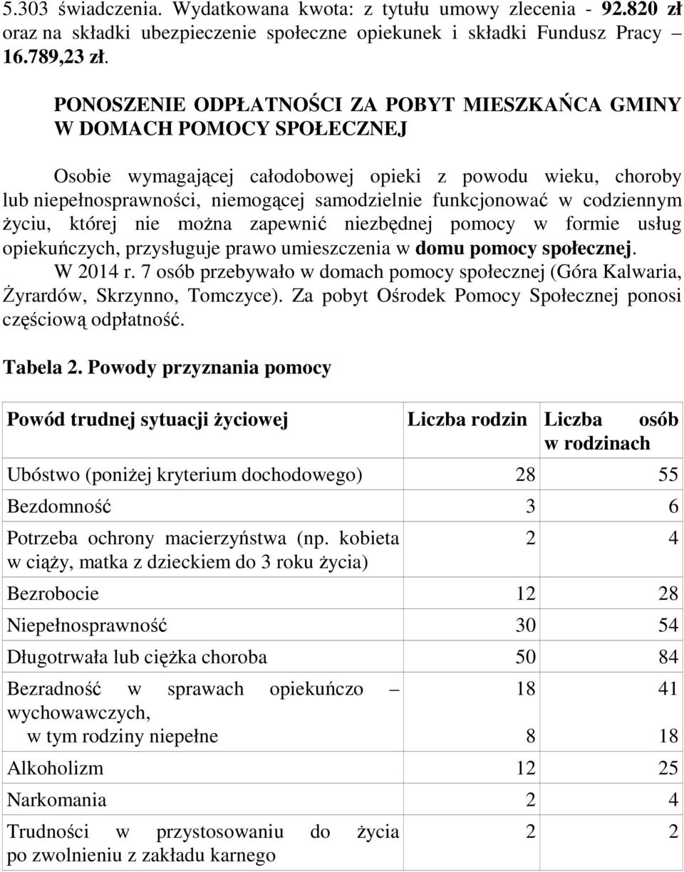 w codziennym Ŝyciu, której nie moŝna zapewnić niezbędnej pomocy w formie usług opiekuńczych, przysługuje prawo umieszczenia w domu pomocy społecznej. W 2014 r.