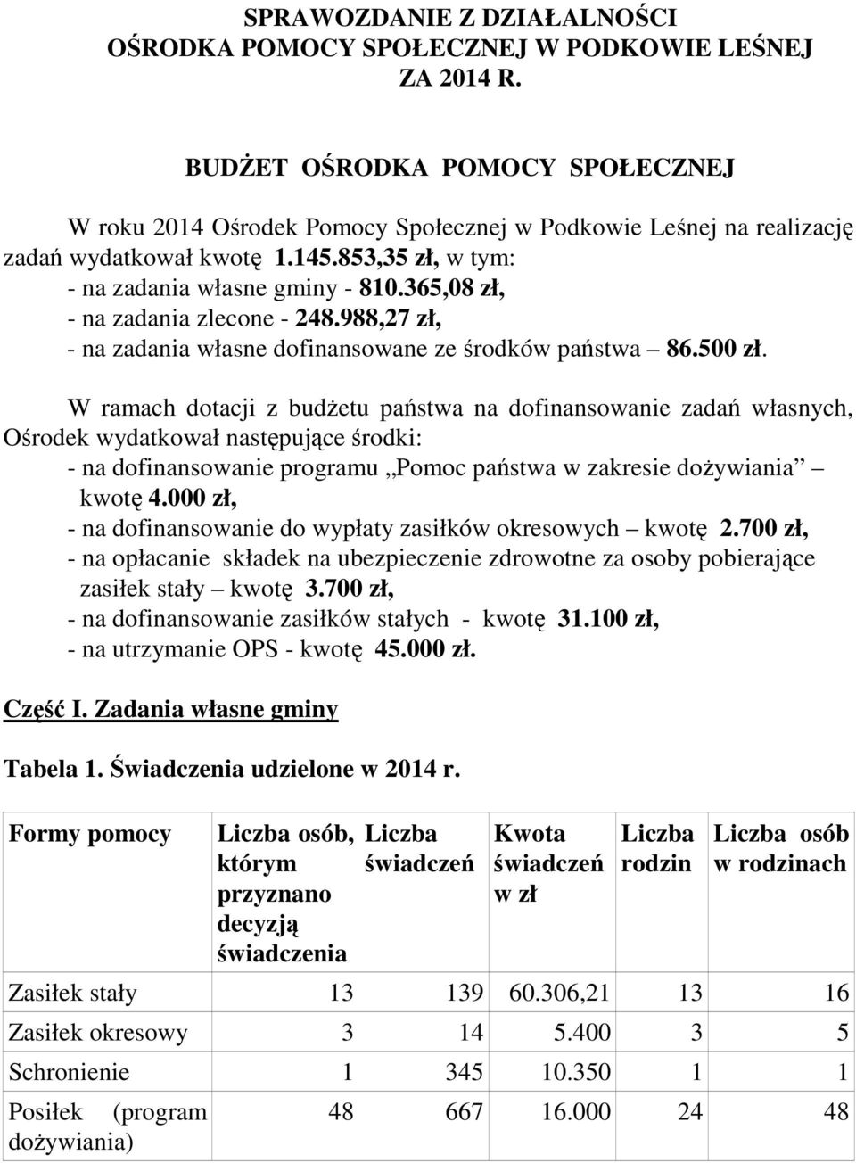 365,08 zł, - na zadania zlecone - 248.988,27 zł, - na zadania własne dofinansowane ze środków państwa 86.500 zł.