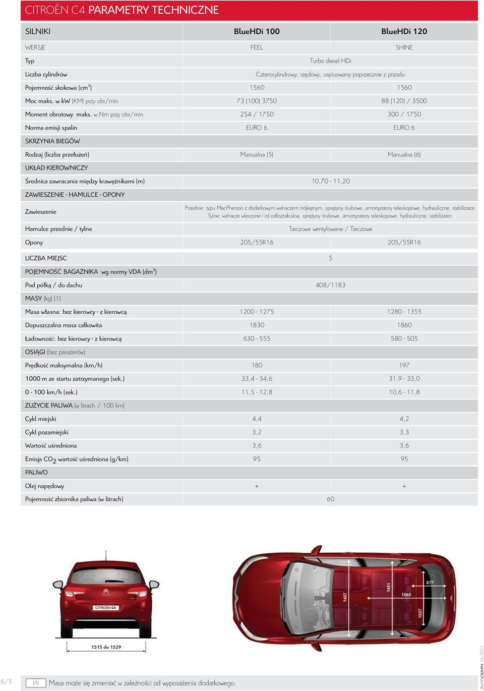 w Nm przy obr/min 254 / 1750 300 / 1750 Norma emisji spalin EURO 6 EURO 6 SKRzyNIA biegów Rodzaj (liczba przełożeń) Manualna (5) Manualna (6) UKŁAD KIEROWNICzy Średnica zawracania między krawężnikami