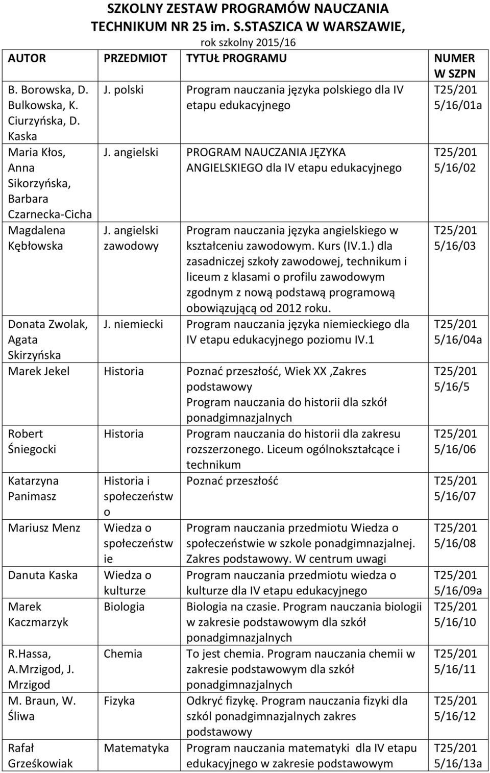 angielski zawodowy Program nauczania języka angielskiego w kształceniu zawodowym. Kurs (IV.1.