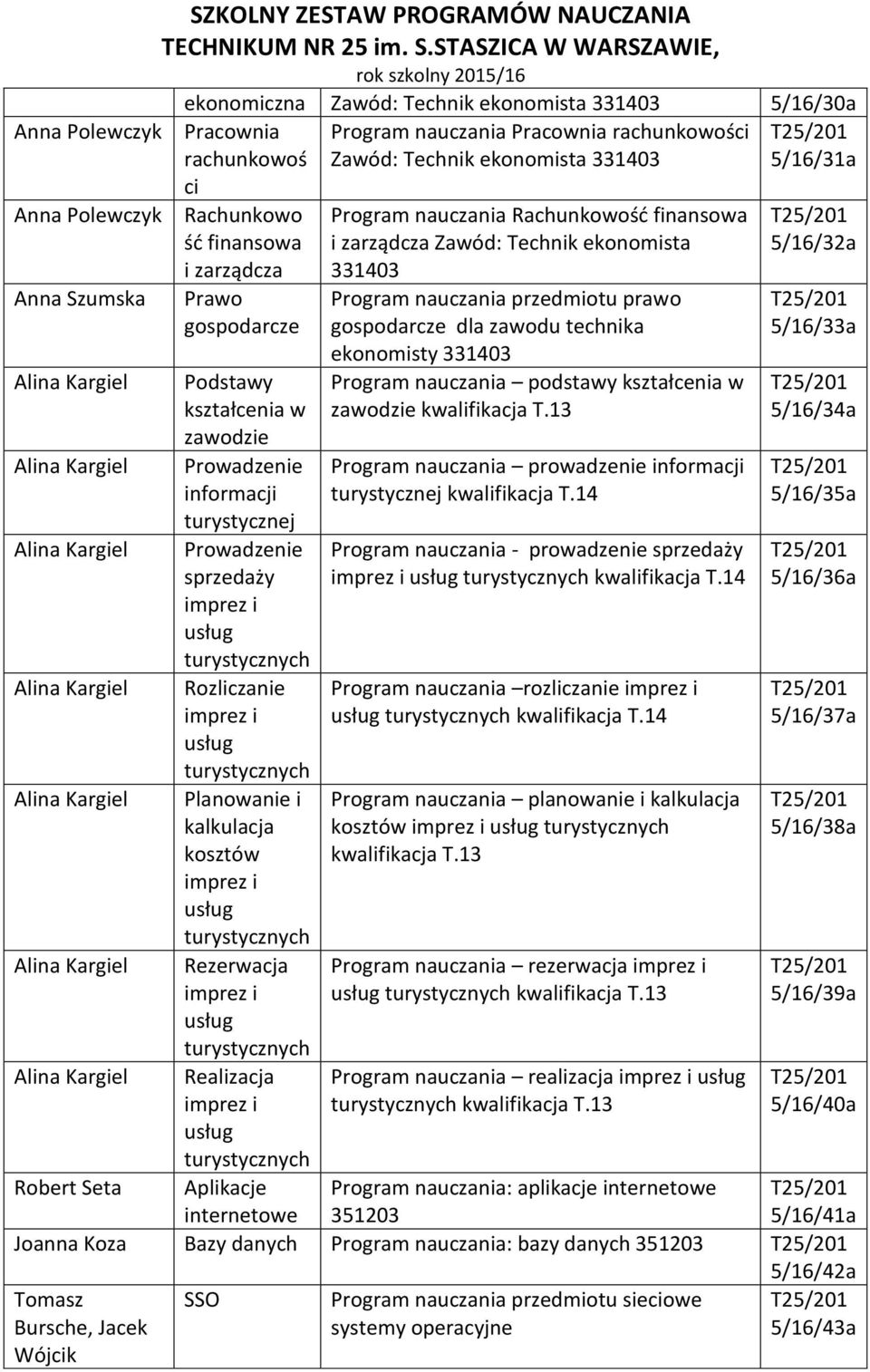 Program nauczania Rachunkowośd finansowa i zarządcza Zawód: Technik ekonomista 331403 Program nauczania przedmiotu prawo gospodarcze dla zawodu technika ekonomisty 331403 Program nauczania podstawy