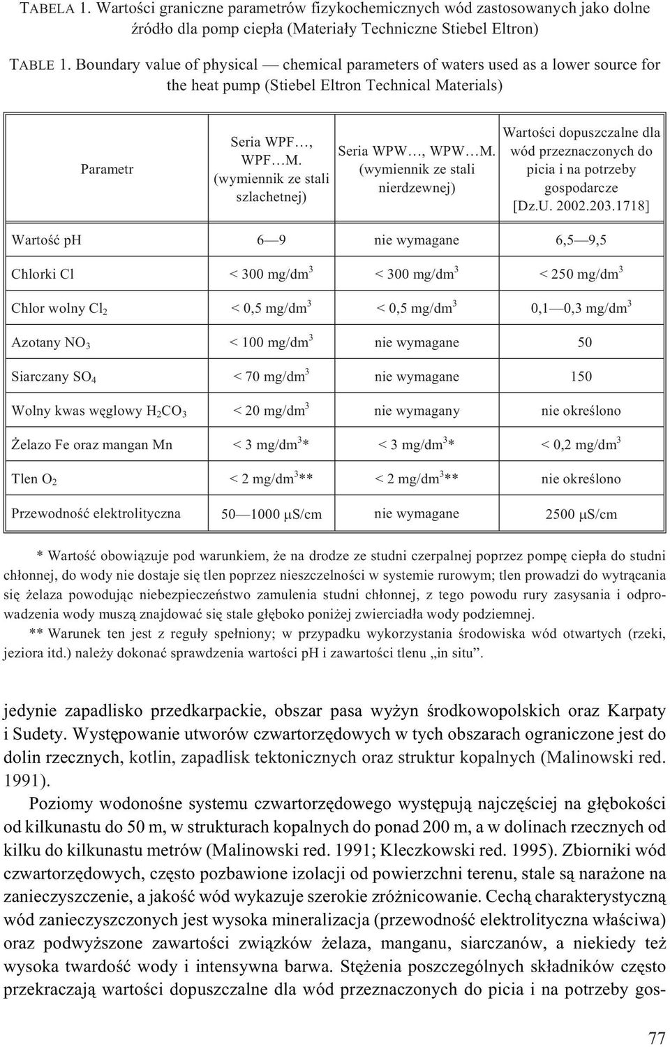 (wymiennik ze stali szlachetnej) Seria WPW, WPW M. (wymiennik ze stali nierdzewnej) Wartoœci dopuszczalne dla wód przeznaczonych do picia i na potrzeby gospodarcze [Dz.U. 2002.203.