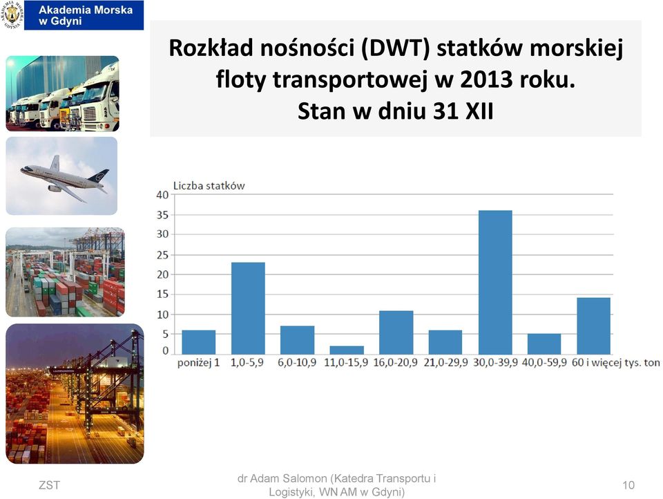 Stan w dniu 31 XII ZST dr Adam Salomon