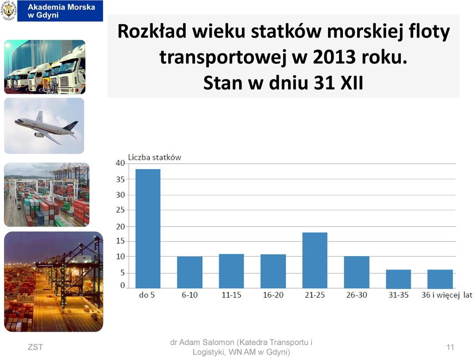 Stan w dniu 31 XII ZST dr Adam Salomon