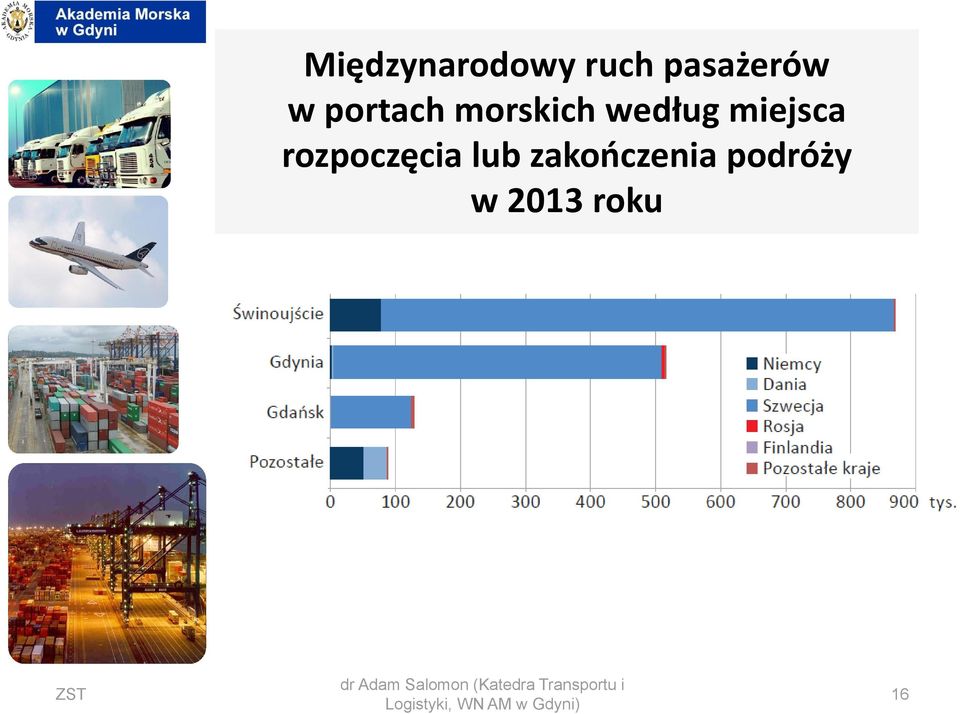 zakończenia podróży w 2013 roku ZST dr Adam