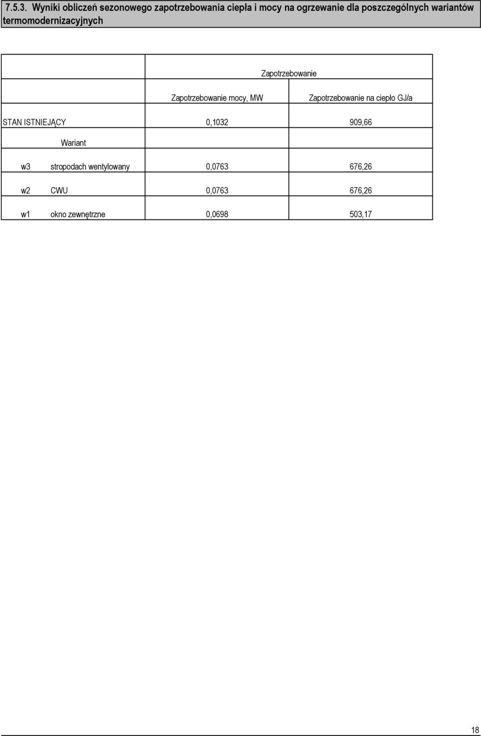 poszczególnych wariantów termomodernizacyjnych Zapotrzebowanie STAN ISTNIEJĄCY
