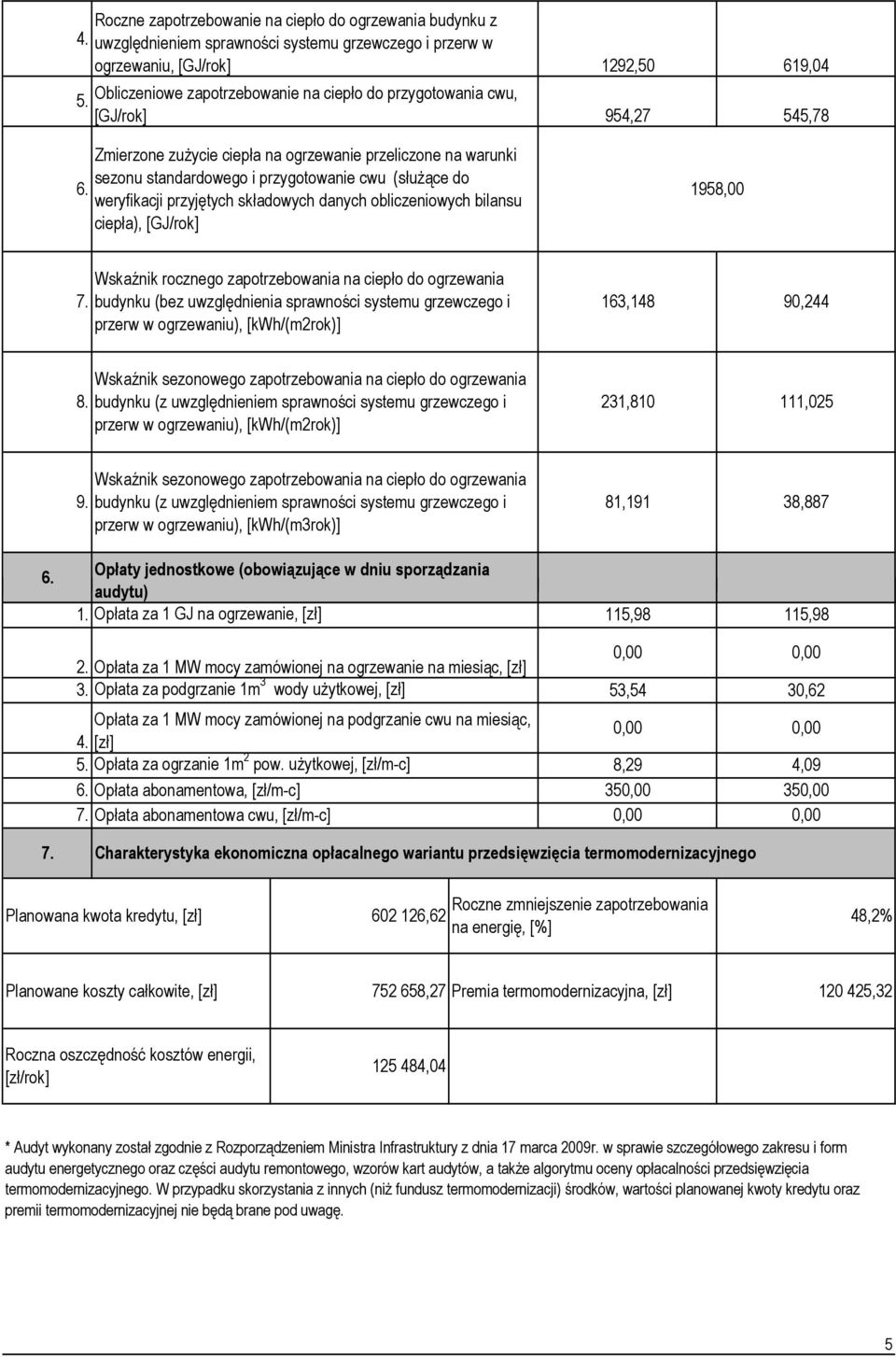 Zmierzone zużycie ciepła na ogrzewanie przeliczone na warunki sezonu standardowego i przygotowanie cwu (służące do weryfikacji przyjętych składowych danych obliczeniowych bilansu ciepła), [GJ/rok]