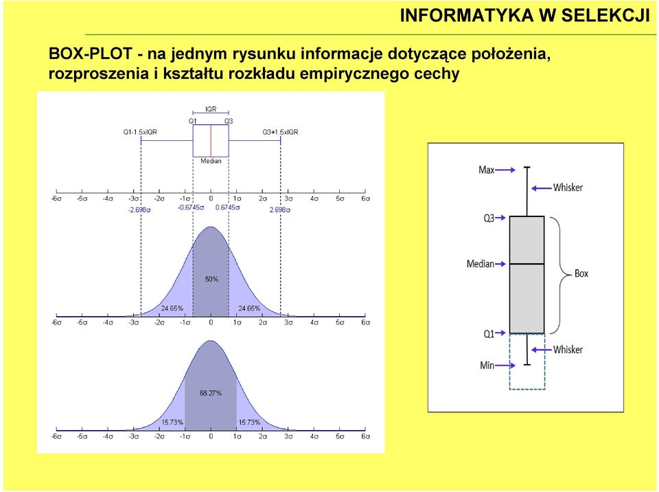 dotyczące położenia, rozproszenia