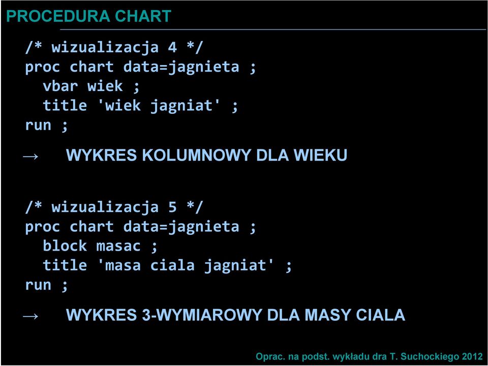 proc chart data=jagnieta ; block masac ; title 'masa ciala jagniat' ; run ;