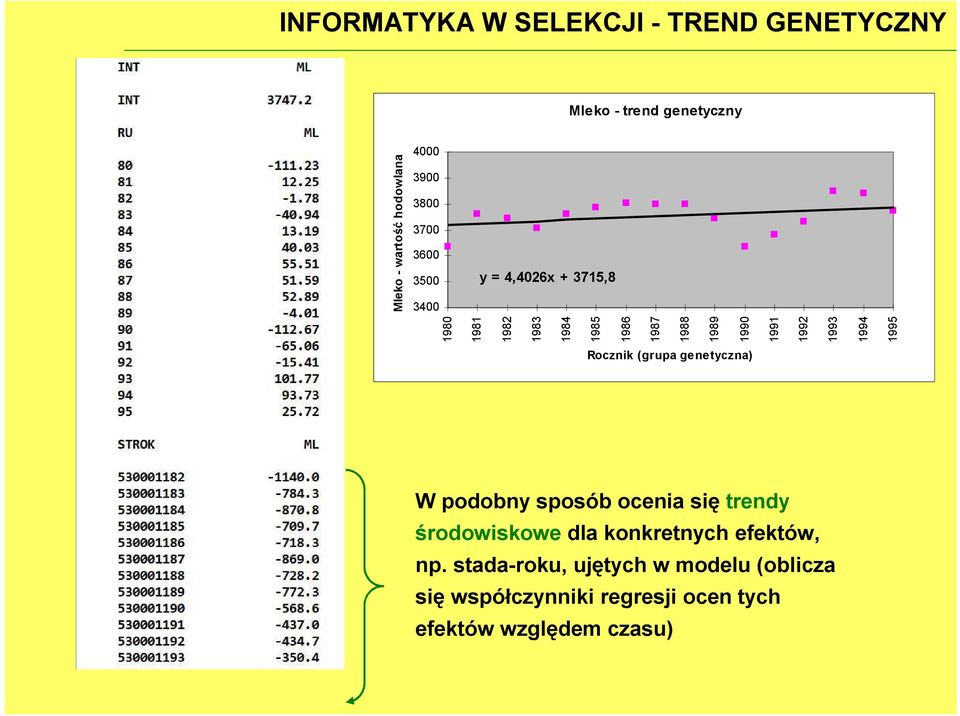 wartość hodowlana Rocznik (grupa genetyczna) W podobny sposób ocenia się trendy środowiskowe dla
