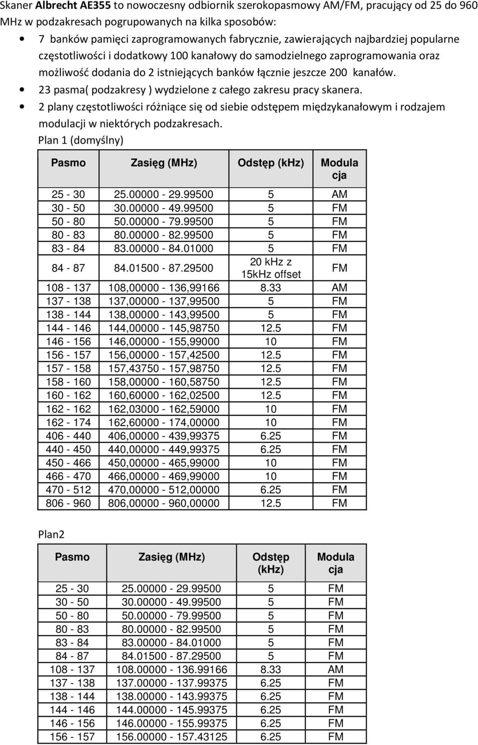 23 pasma( podzakresy ) wydzielone z całego zakresu pracy skanera. 2 plany częstotliwości różniące się od siebie odstępem międzykanałowym i rodzajem modulacji w niektórych podzakresach.