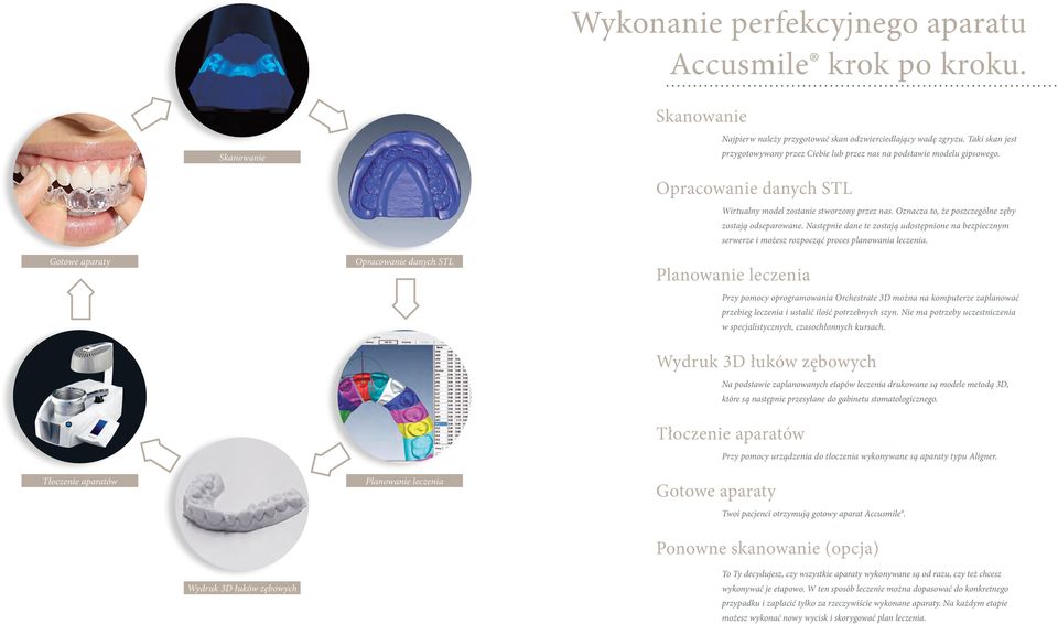 Oznacza to, że poszczególne zęby zostają odseparowane. Następnie dane te zostają udostępnione na bezpiecznym serwerze i możesz rozpocząć proces planowania leczenia.