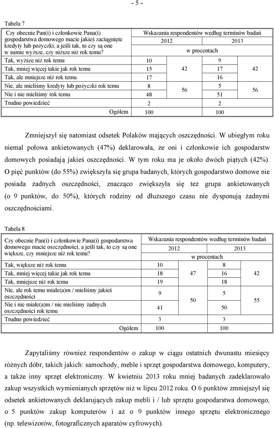 51 Trudno powiedzieć 2 2 42 56 Zmniejszył się natomiast odsetek Polaków mających oszczędności.