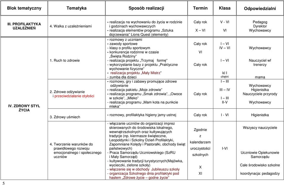 sportowe - klasy o profilu sportowym - konkurencje rodzinne w czasie Święta Rodziny - realizacja projektu Trzymaj formę - wykorzystanie bazy z projektu Praktyczne wychowanie fizyczne - realizacja