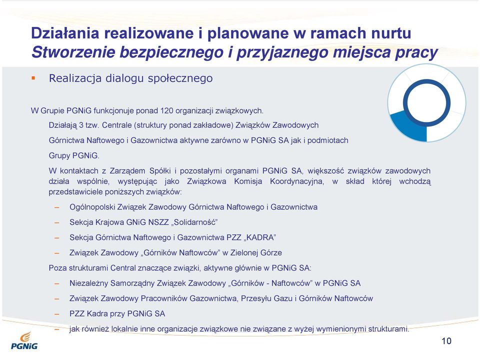 W kontaktach z Zarządem Spółki i pozostałymi organami PGNiG SA, większość związków zawodowych działa wspólnie, występując jako Związkowa Komisja Koordynacyjna, w skład której wchodzą przedstawiciele