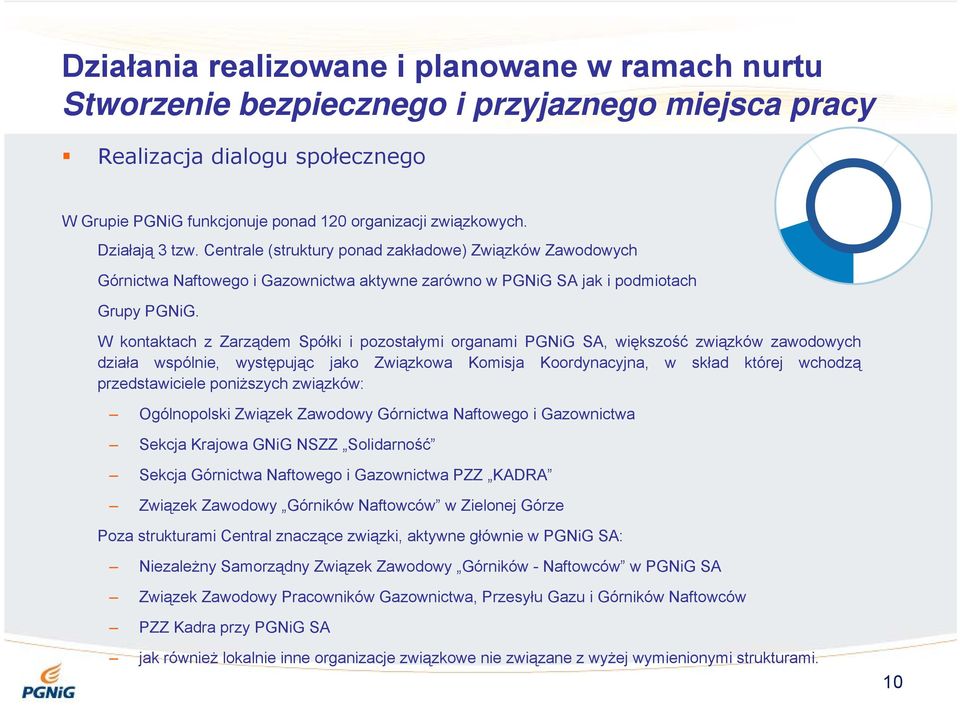 W kontaktach z Zarządem Spółki i pozostałymi organami PGNiG SA, większość związków zawodowych działa wspólnie, występując jako Związkowa Komisja Koordynacyjna, w skład której wchodzą przedstawiciele