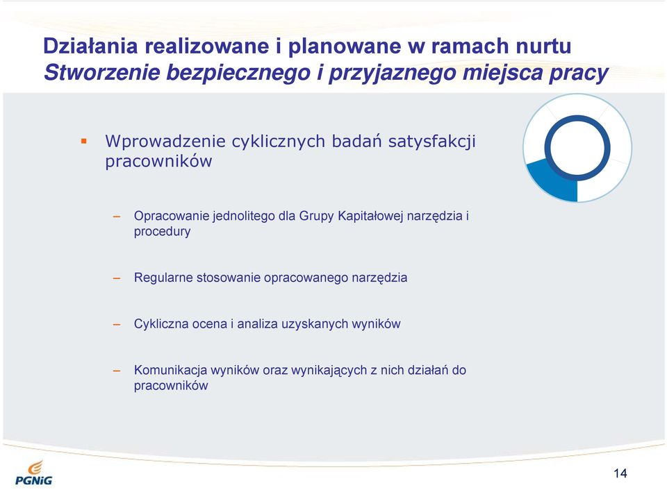 stosowanie opracowanego narzędzia Cykliczna ocena i analiza uzyskanych