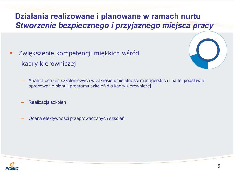 tej podstawie opracowanie planu i programu szkoleń dla kadry