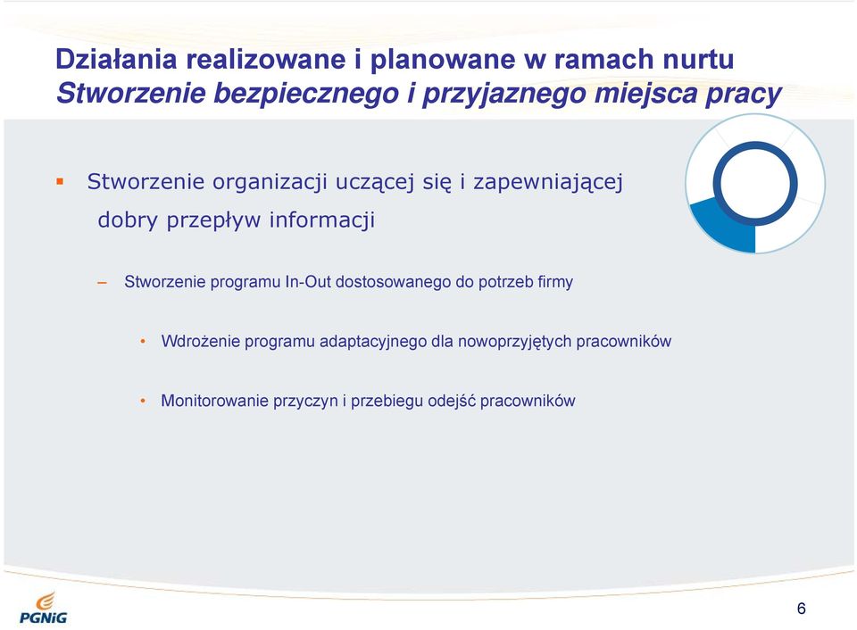 potrzeb firmy Wdrożenie programu adaptacyjnego dla