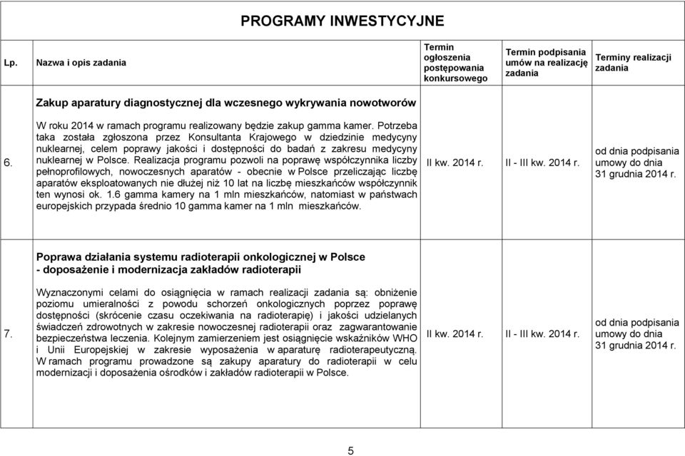 Potrzeba taka została zgłoszona przez Konsultanta Krajowego w dziedzinie medycyny nuklearnej, celem poprawy jakości i dostępności do badań z zakresu medycyny nuklearnej w Polsce.