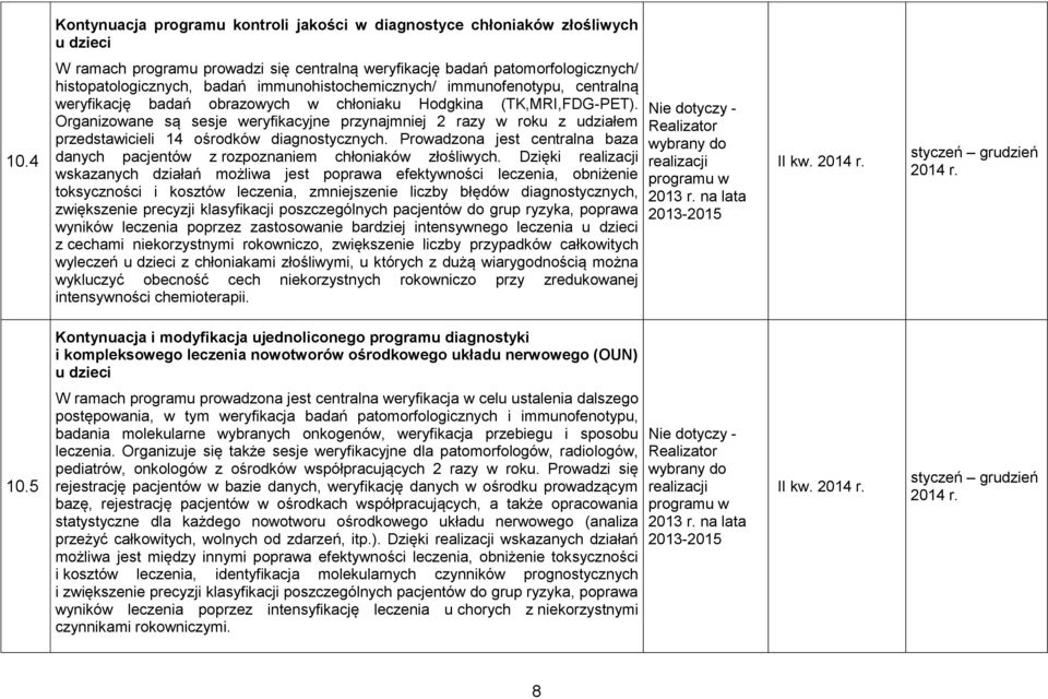 Hodgkina (TK,MRI,FDG-PET). Organizowane są sesje weryfikacyjne przynajmniej 2 razy w roku z udziałem przedstawicieli 14 ośrodków diagnostycznych.