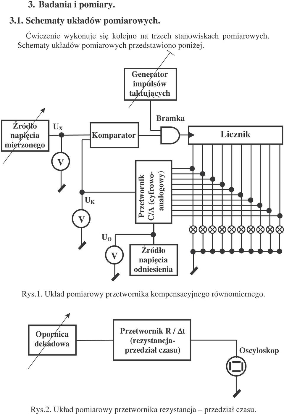 Generator impulsów taktujcych ródło napicia mierzonego U X Komparator Bramka Licznik U K Przetwornik C/A (cyfrowoanalogowy) U O ródło