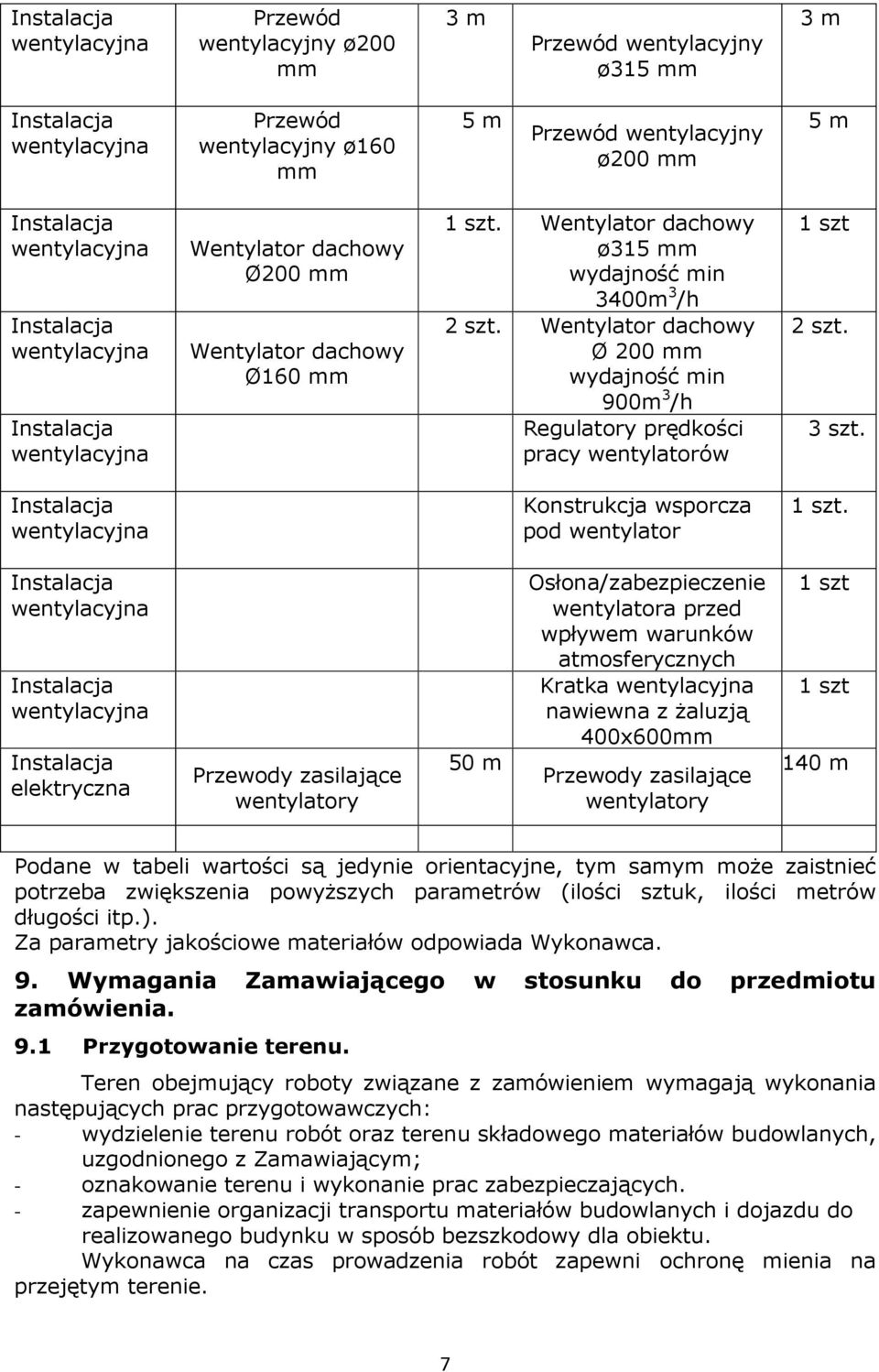 Konstrukcja wsporcza pod wentylator 1 szt.