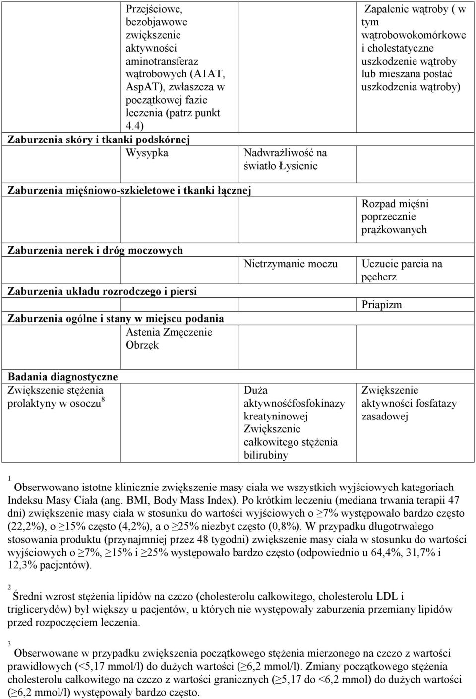 wątroby) Zaburzenia mięśniowo-szkieletowe i tkanki łącznej Zaburzenia nerek i dróg moczowych Zaburzenia układu rozrodczego i piersi Zaburzenia ogólne i stany w miejscu podania Astenia Zmęczenie