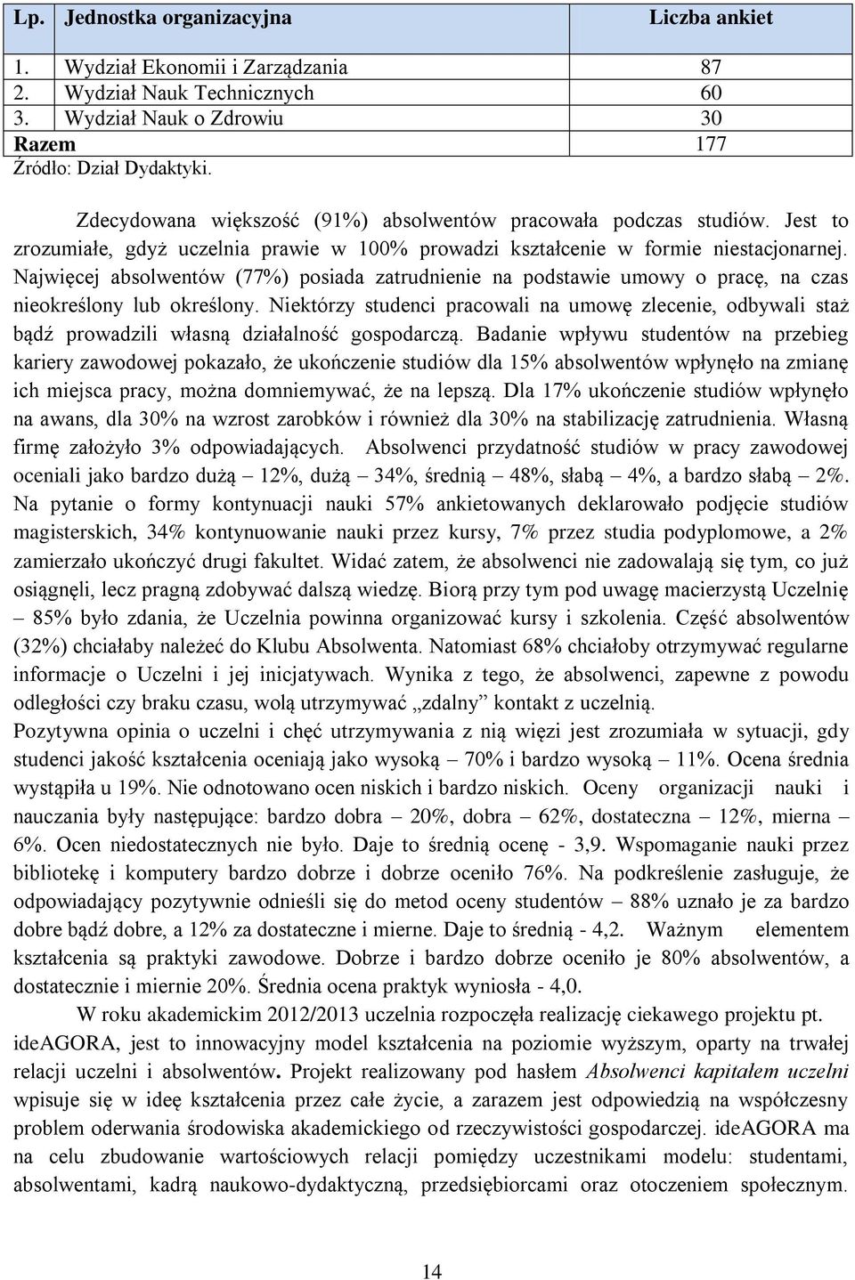 Najwięcej absolwentów (77%) posiada zatrudnienie na podstawie umowy o pracę, na czas nieokreślony lub określony.