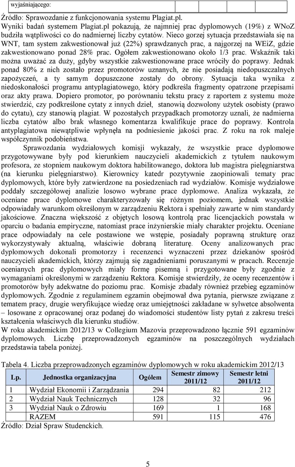 Nieco gorzej sytuacja przedstawiała się na WNT, tam system zakwestionował już (22%) sprawdzanych prac, a najgorzej na WEiZ, gdzie zakwestionowano ponad 28% prac. Ogółem zakwestionowano około 1/3 prac.