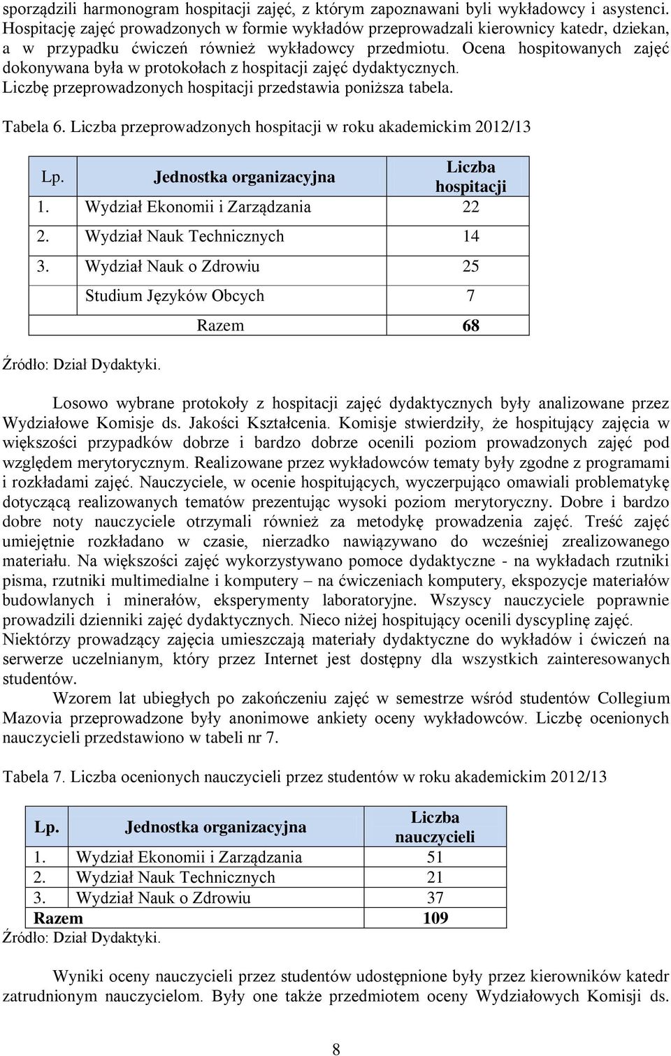 Ocena hospitowanych zajęć dokonywana była w protokołach z hospitacji zajęć dydaktycznych. Liczbę przeprowadzonych hospitacji przedstawia poniższa tabela. Tabela 6.