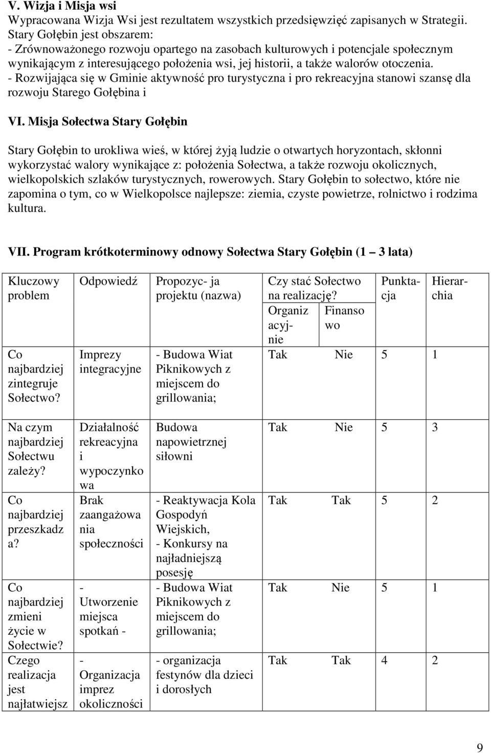 - Rozwijająca się w Gminie aktywność pro turystyczna i pro rekreacyjna stanowi szansę dla rozwoju Starego Gołębina i VI.