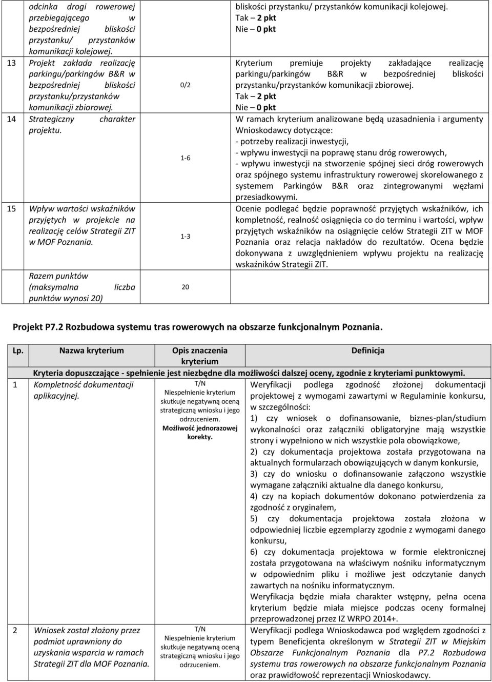 14 Strategiczny charakter 15 Wpływ wartości wskaźników przyjętych w projekcie na realizację celów Strategii ZIT w MOF Poznania.