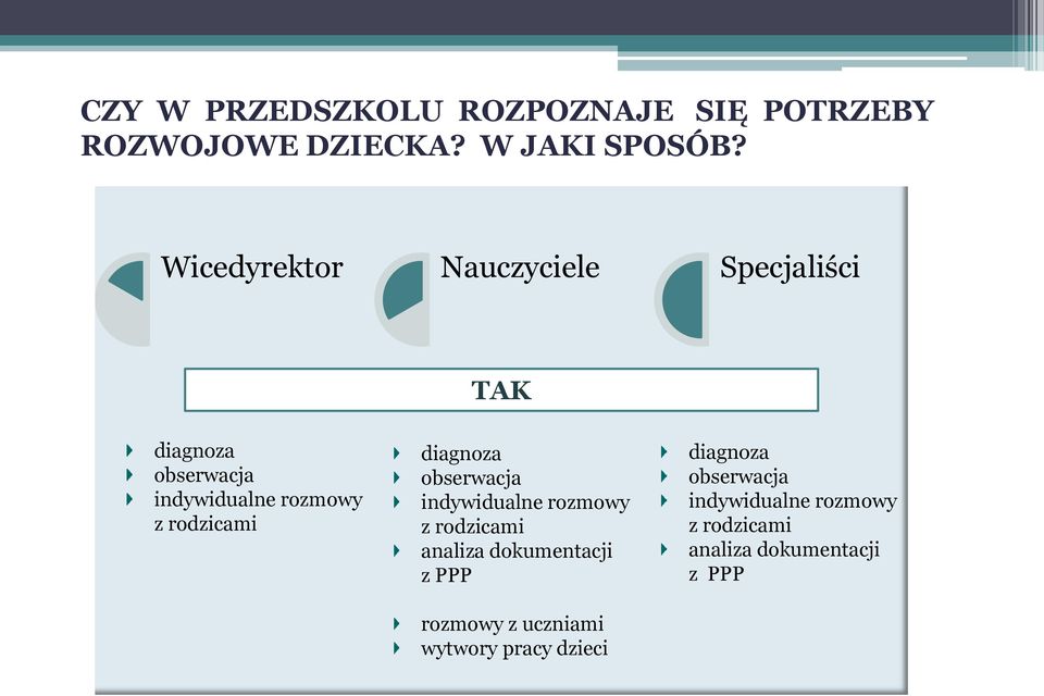 rodzicami diagnoza obserwacja indywidualne rozmowy z rodzicami analiza dokumentacji z PPP