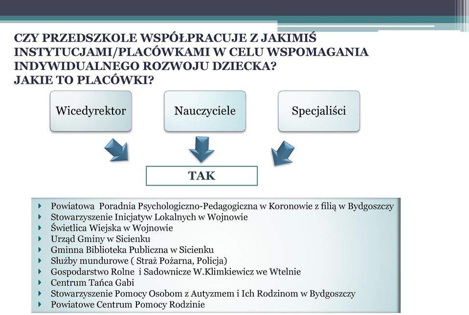 w Wojnowie Świetlica Wiejska w Wojnowie Urząd Gminy w Sicienku Gminna Biblioteka Publiczna w Sicienku Służby mundurowe ( Straż Pożarna, Policja)