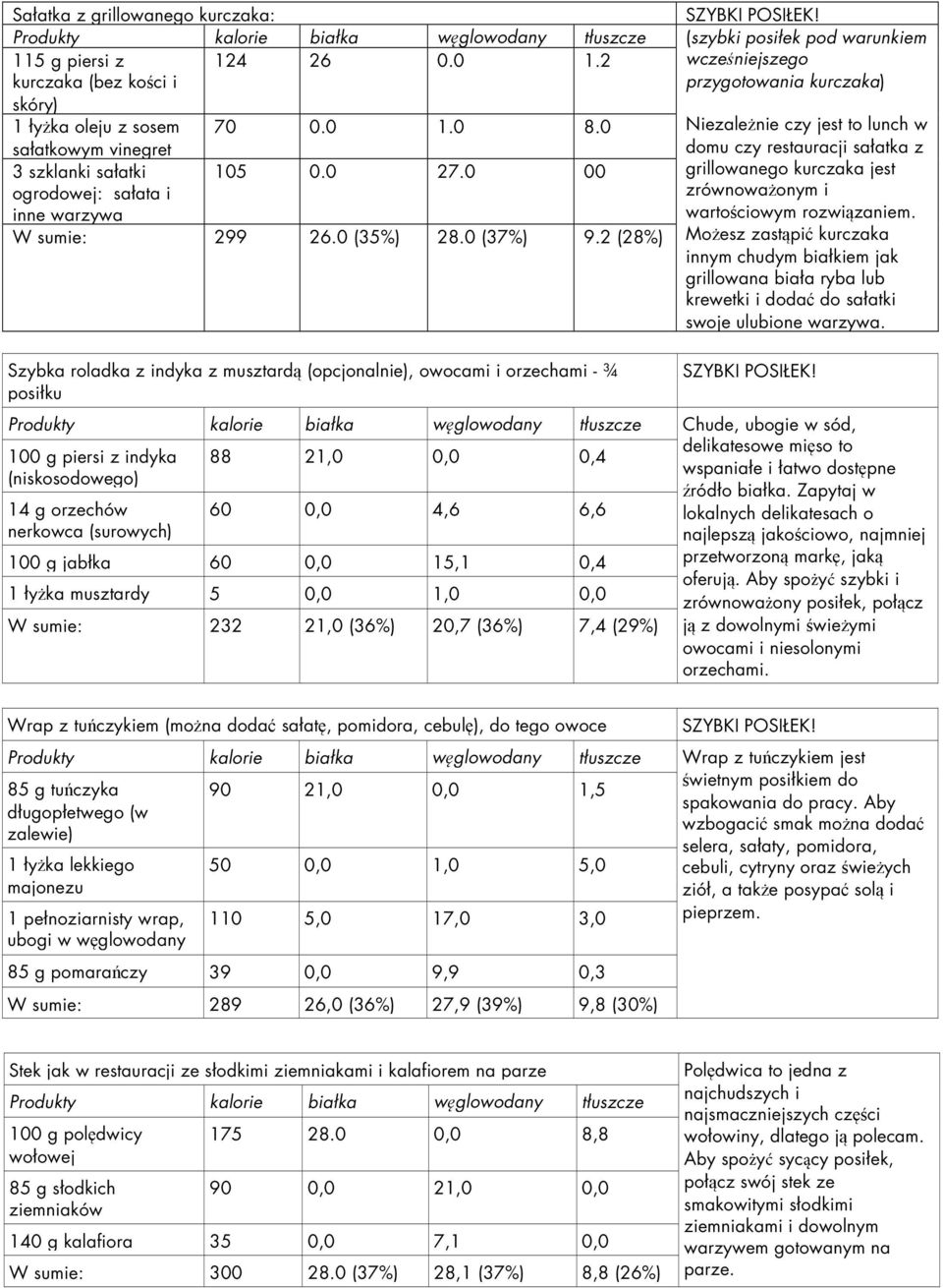 0 00 ogrodowej: sałata i inne warzywa W sumie: 299 26.0 (35%) 28.0 (37%) 9.