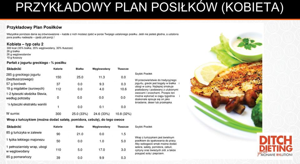 ! Kobieta typ celu 2 300 kcal (35% białka, 35% węglowodany, 30% tłuszcze) 26 g białka 26 g węglowodanów 10 g tłuszczy Parfait z jogurtu greckiego - ¾ posiłku Składniki Kalorie Białka Węglowodany