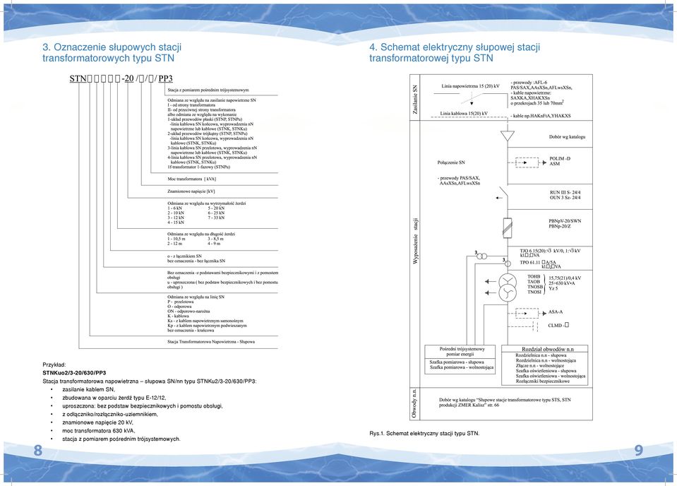 i pomostu obsługi, z odłączniko/rozłączniko-uziemnikiem, znamionowe napięcie 20 kv, moc transformatora 630 kva, stacja z pomiarem