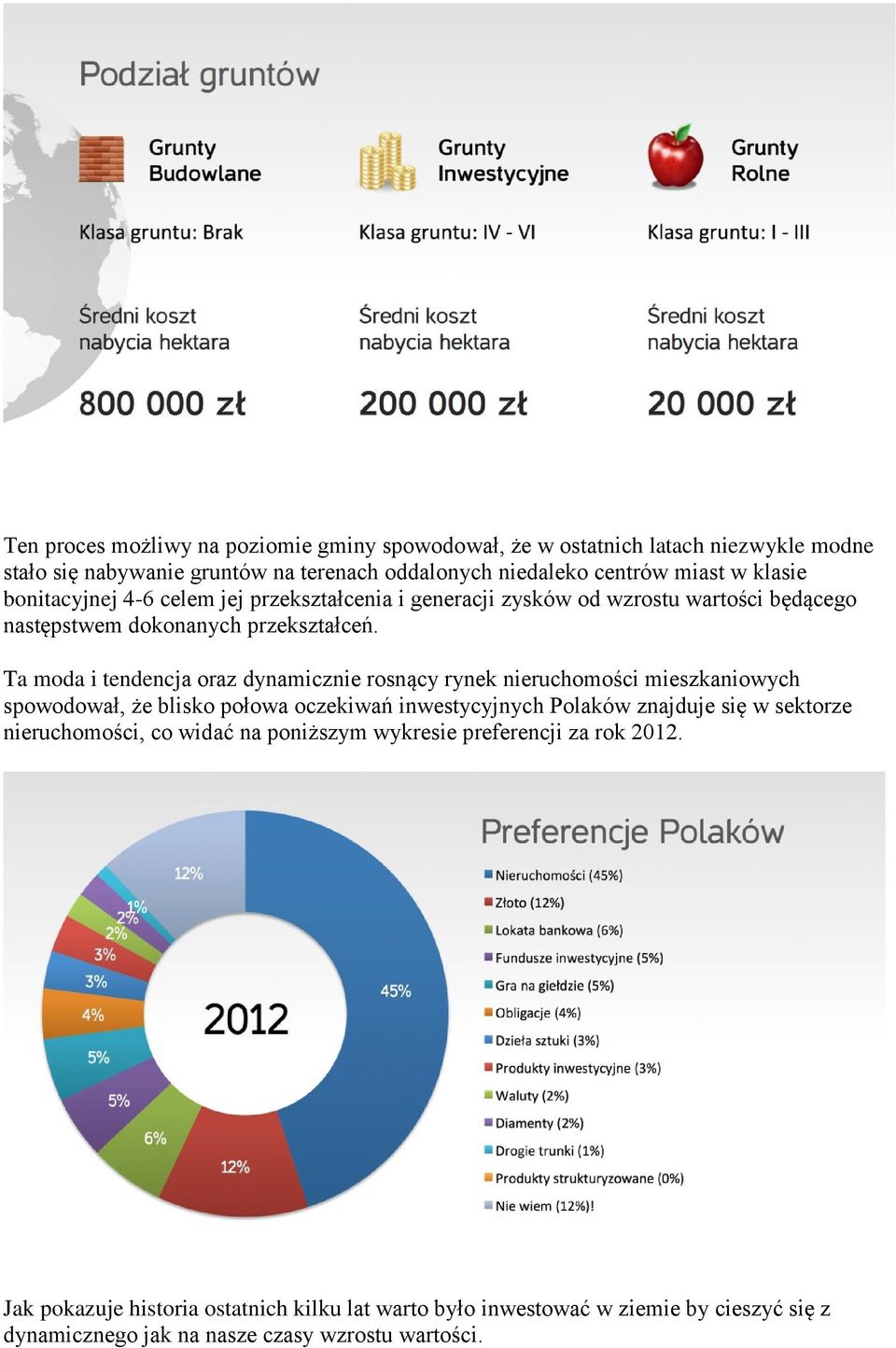 Ta moda i tendencja oraz dynamicznie rosnący rynek nieruchomości mieszkaniowych spowodował, że blisko połowa oczekiwań inwestycyjnych Polaków znajduje się w sektorze