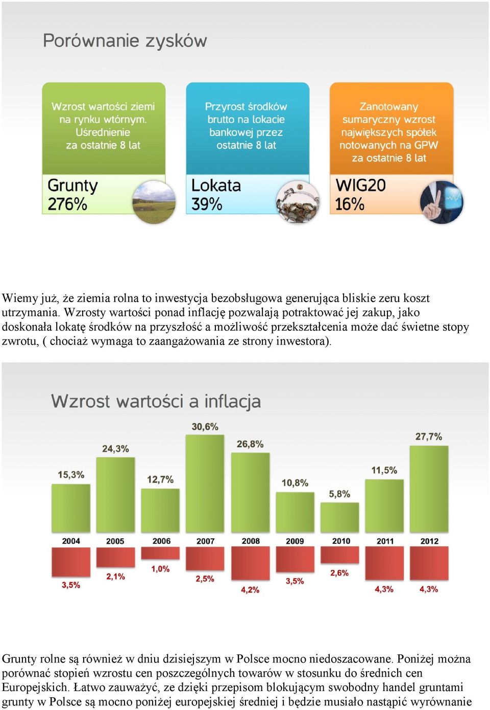 zwrotu, ( chociaż wymaga to zaangażowania ze strony inwestora). Grunty rolne są również w dniu dzisiejszym w Polsce mocno niedoszacowane.