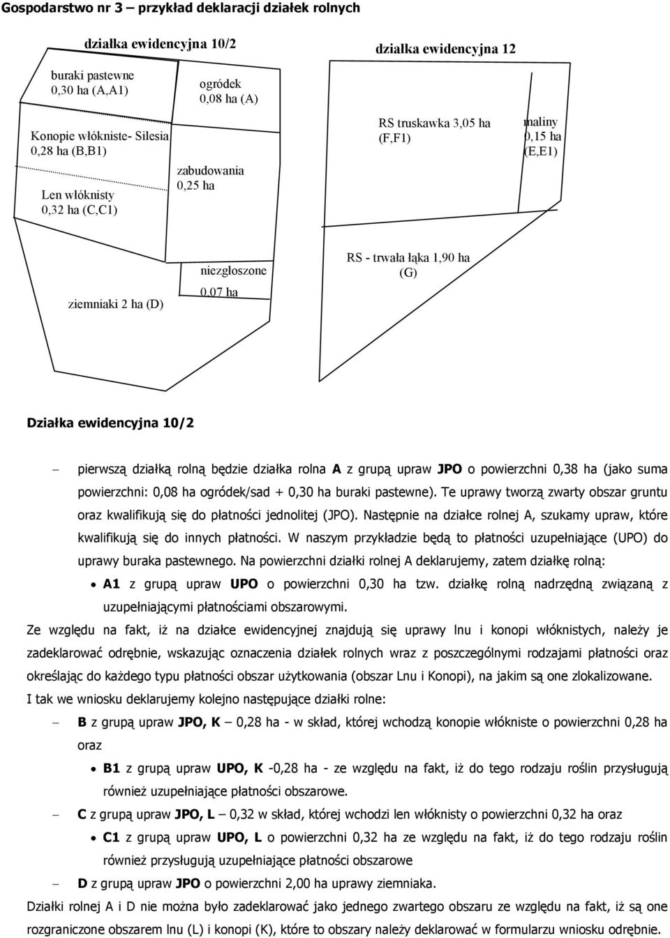 działką rolną będzie działka rolna A z grupą upraw JPO o powierzchni 0,38 ha (jako suma powierzchni: 0,08 ha ogródek/sad + 0,30 ha buraki pastewne).