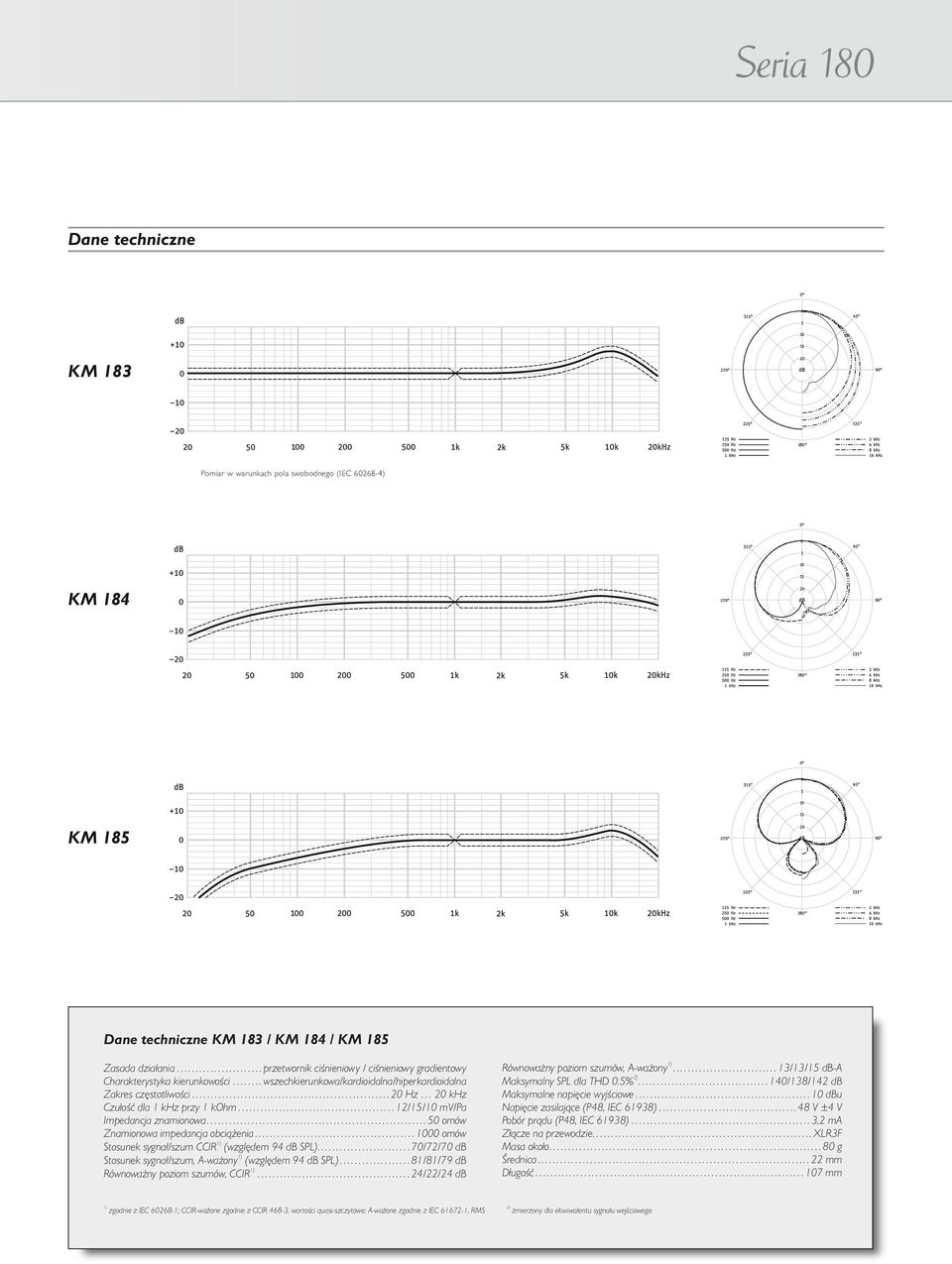 .................................................... 20 Hz 20 khz Czułość dla 1 khz przy 1 kohm.......................................... 12/15/10 mv/pa Impedancja znamionowa.