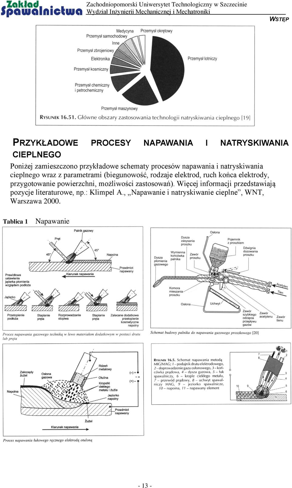 końca elektrody, przygotowanie powierzchni, możliwości zastosowań).