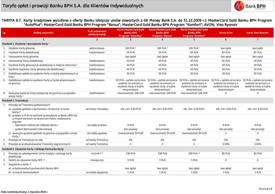Wydanie Karty głównej jednorazowo 190 PLN 2 190 PLN 2 190 PLN 2 bez opłat bez opłat 2. Wydanie Karty dodatkowej każdorazowo 50 PLN 50 PLN 50 PLN 65 PLN 85 PLN 3.