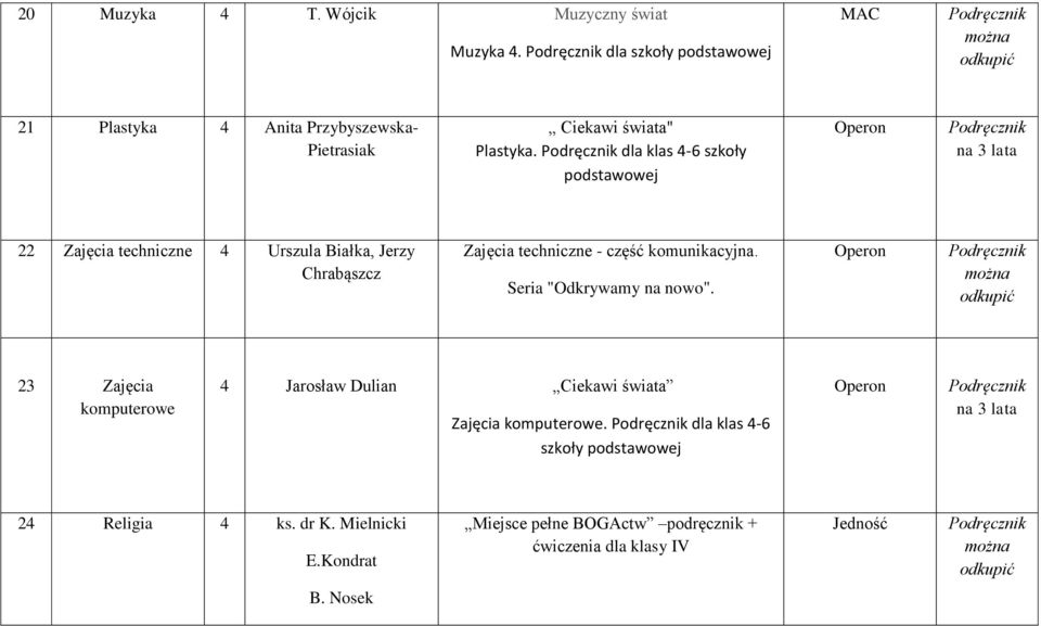 dla klas 4-6 szkoły podstawowej 22 Zajęcia techniczne 4 Urszula Białka, Jerzy Chrabąszcz Zajęcia techniczne - część komunikacyjna.