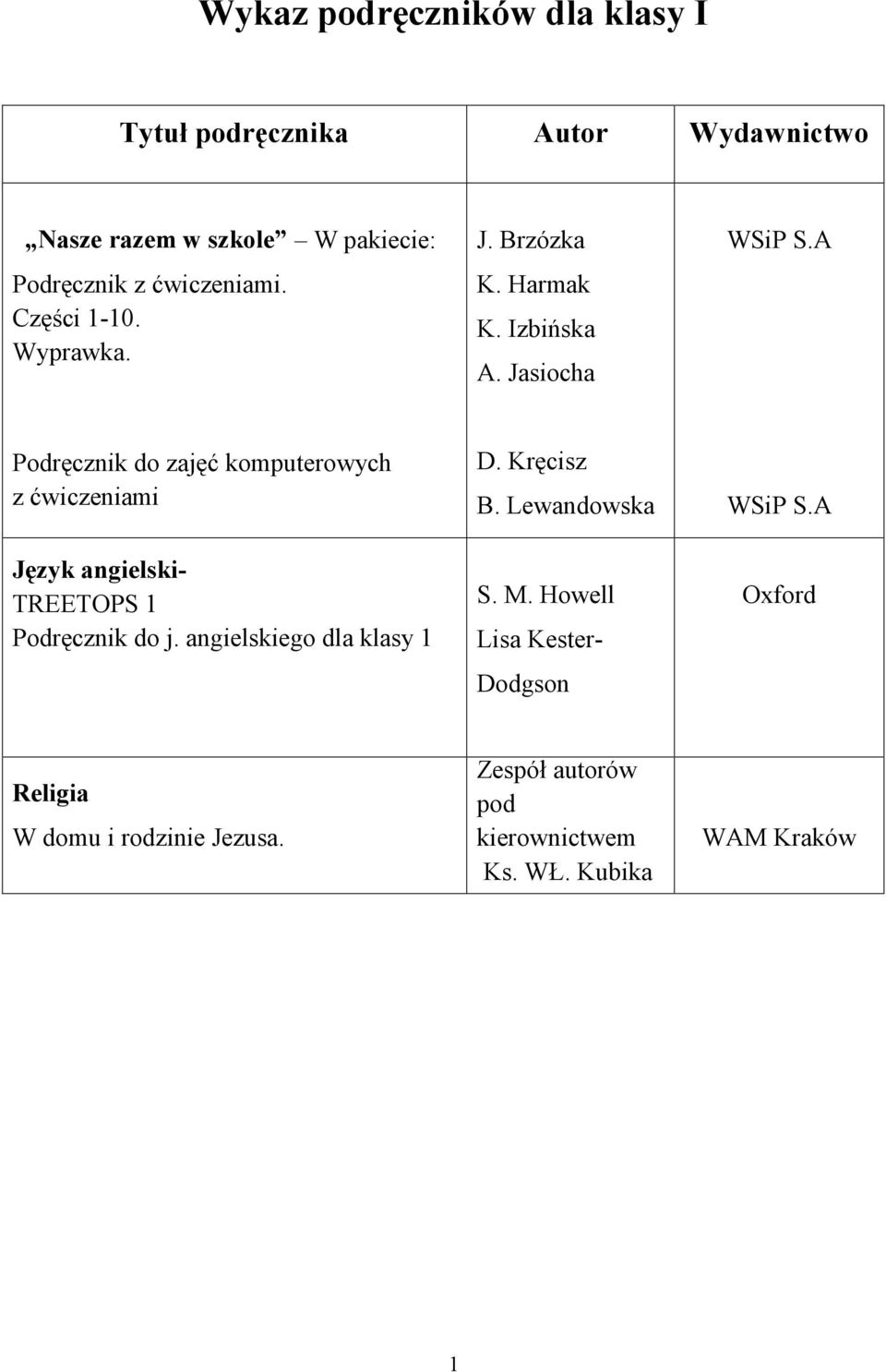 Jasiocha Podręcznik do zajęć komputerowych z ćwiczeniami angielski- TREETOPS 1 Podręcznik do j.