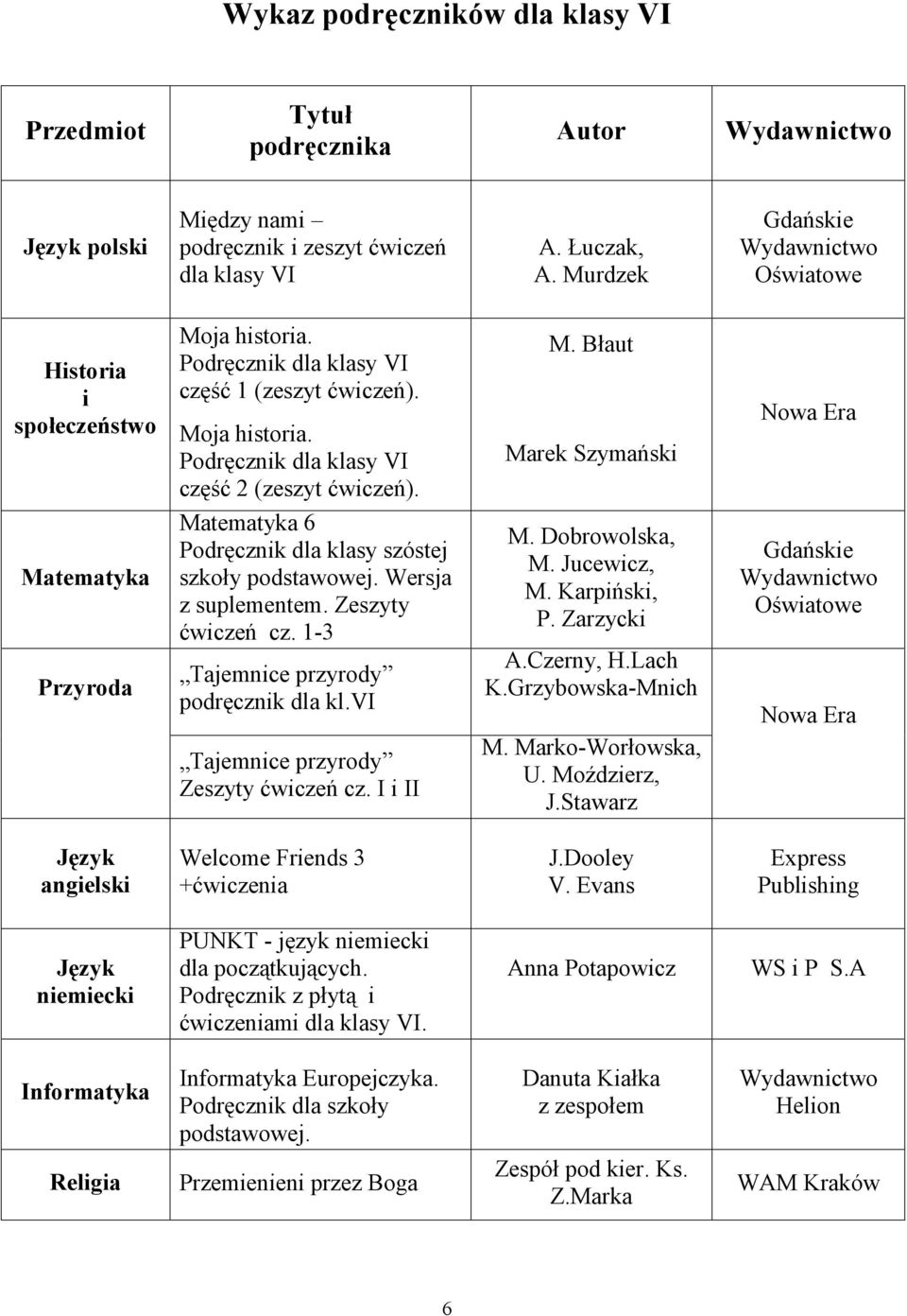 Wersja z suplementem. Zeszyty ćwiczeń cz. 1-3 Tajemnice przyrody podręcznik dla kl.vi M. Dobrowolska, M. Jucewicz, M. Karpiński, P. Zarzycki A.Czerny, H.Lach K.