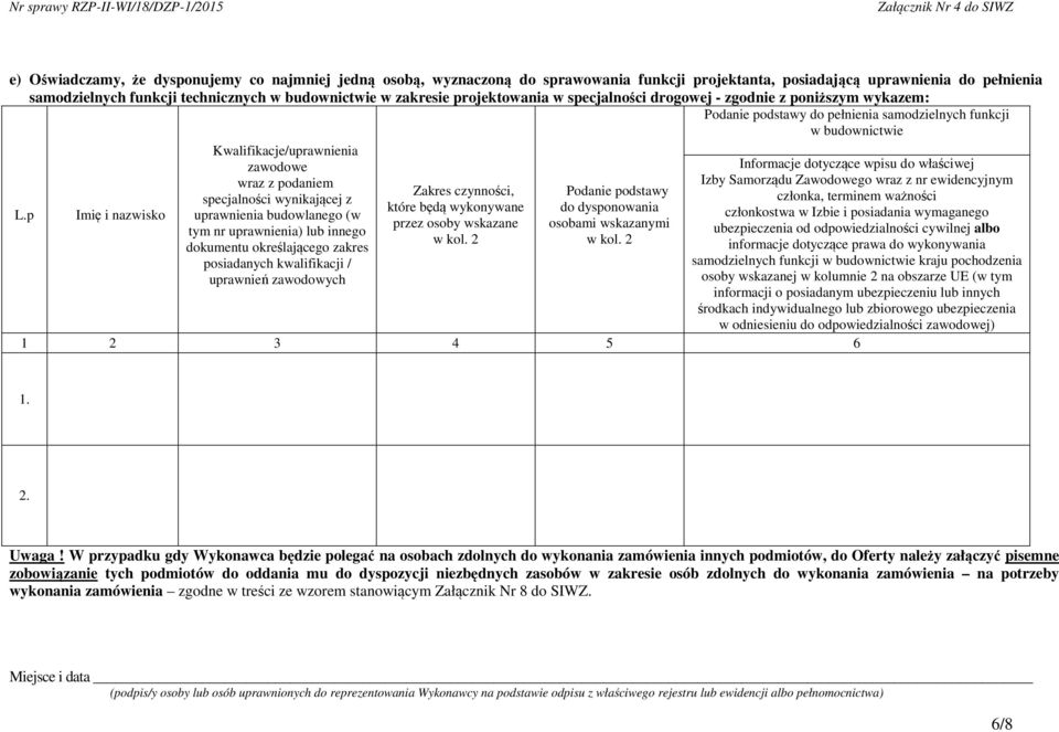 samodzielnych funkcji technicznych w zakresie projektowania w specjalności